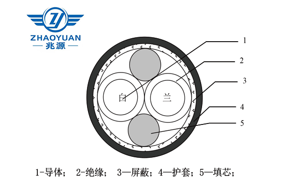 1553B/SE-CFF-77-24-1型 柔軟對稱電纜